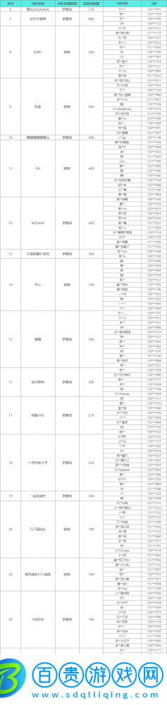 雪國(guó)人生1.2版本校園對(duì)抗賽結(jié)束