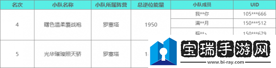 雪國(guó)人生1.2版本校園對(duì)抗賽結(jié)束