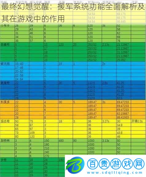 最終幻想覺醒：援軍系統(tǒng)功能全面解析及其在游戲中的作用