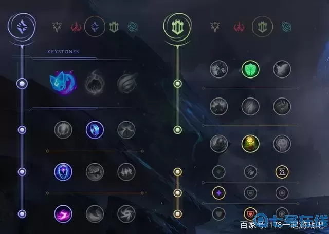 英雄聯盟天賦圖