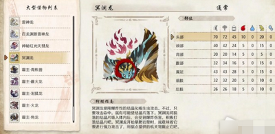 怪物獵人崛起曙光冥淵龍弱點是什么