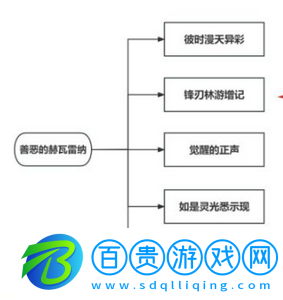 原神鋒刃林游增記任務怎么做